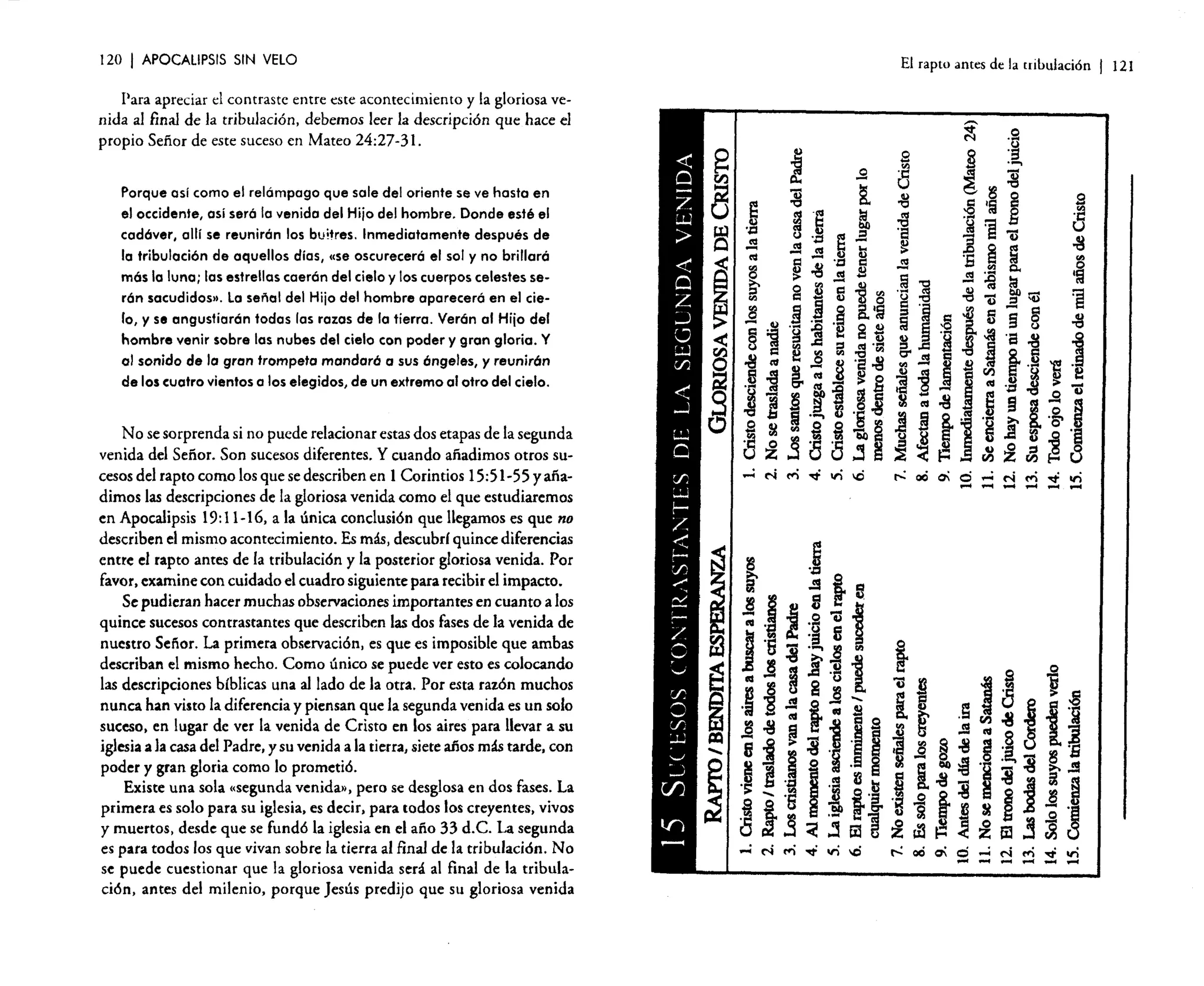 120

I APOCALIPSIS

SIN VELO

El rapto antes de la tribulación

Para apreciar el contraste entre este acontecimiento y la gloriosa venida al fina! de la tribulación, debemos leer la descripción que hace el
propio Señor de este suceso en Mateo 24:27-31.
Porque así como el relámpago que sale del oriente se ve hasta en
el occidente, así será la venida del Hijo del hombre. Donde esté el
cadáver, allí se reunirán los buitres. Inmediatamente después de
la tribulación de aquellos días, «se oscurecerá el sol y no brillará
más la luna; las estrellas caerán del cielo y los cuerpos celestes serán sacudidos». La señal del Hijo del hombre aparecerá en el cielo, y se angustiarán todas las razas de la tierra. Verán al Hija del
hombre venir sobre las nubes del cielo con poder y gran gloria. Y
01 sonido de la gran trompeta mandará a sus ángeles, y reunirán
de los cuatro vientos a los elegidos, de un extremo al otro del cielo.

No se sorprenda si no puede relacionar estas dos etapas de la segunda
venida del Señor. Son sucesos diferentes. Y cuando añadimos otros sucesos del rapto como los que se describen en 1 Corintios 15:51-55 yañadimos las descripciones de la gloriosa venida como el que estudiaremos
en Apocalipsis 19:11-16, a la única conclusión que llegamos es que no
describen el mismo acontecimiento. Es más, descubrí quince diferencias
entre el rapto antes de la tribulación y la posterior gloriosa venida. Por
favor, examine con cuidado el cuadro siguiente para recibir el impacto.
Se pudieran hacer muchas observaciones importantes en cuanto a los
quince sucesos contrastantes que describen las dos fases de la venida de
nuestro Señor. La primera observación, es que es imposible que ambas
describan el mismo hecho. Como único se puede ver esto es colocando
las descripciones bíblicas una al lado de la otra. Por esta razón muchos
nunca han visto la diferencia y piensan que la segunda venida es un solo
suceso, en lugar de ver la venida de Cristo en los aires para llevar a su
iglesia a la casa del Padre, y su venida a la tierra, siete años más tarde, con
poder y gran gloria como lo prometió.
Existe una sola «segunda venida», pero se desglosa en dos fases. La
primera es solo para su iglesia, es decir, para todos los creyentes, vivos
y muertos, desde que se fundó la iglesia en el año 33 d.C. La segunda
es para todos los que vivan sobre la tierra al fina! de la tribulación. No
se puede cuestionar que la gloriosa venida será al final de la rribulación, antes del milenio, porque Jesús predijo que su gloriosa venida

r.:ociO'ic::i-N~~vi
...... ....-4 .... ~ ...........

I

121

 