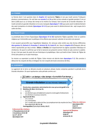 LA FEMME
La femme dont il est question dans le
plusieurs commentateurs. On voit bien aux
demi (1260 jours ou un temps des temps et la moitié d
Israël connaitra la grande tribulation
des sept trompettes et enlevée (Apocalypse 14
colère de Dieu.
LA PROSTITUEE
La prostituée dans le livre d’apocalypse
religieux qui s’entremêle avec la politique
Il est souvent personnifié sous l’appellation
dans genèse 11, Zacharie 5, Proverb
même représentée par deux entités
chrétienne. On peut le confirmer par le fait
Ce qui n’est pas exact du point de vue historique et prophétique. Alors qu
Christ (Jérusalem) sur le plan historique
Sa mission va cependant au-delà de l
détourner les croyants de Dieu et éloigner les non croyants de toute conscience de Dieu.
LE JUGEMENT
Le jugement de la terre se déroule ensuite en plusieurs phases
Grande tribulation. On peut représenter cette période comme suit
il est question dans le chapitre 12 représente l’Église et non pas Israël comme l
On voit bien aux versets 5 et 14 qu’elle va être enlevée et gardée pendant 3 ans et
un temps des temps et la moitié d’un temps). Soit la durée de la Grande tribulation. Or
connaitra la grande tribulation et ne sera marquée (Apocalypse 7 :3-8) que juste avant le déclenchement
Apocalypse 14 :1-5) que juste avant le déclenchement des sept coupes de la
apocalypse (Apocalypse 17 et 18) représente l’Église apostâte
avec la politique et les affaires pour pouvoir subsister et accroitre son pou
appellation Babylone. On retrouve cette entité sous des f
dans genèse 11, Zacharie 5, Proverbes 7, Jérémie 50, 51, Esaïe 47, etc. Dans le chapitre 23
même représentée par deux entités : Ohola et Oholiba soit respectivement les églises apo
On peut le confirmer par le fait la Samarie est présenté comme l’aînée et Juda comme la cadette.
est pas exact du point de vue historique et prophétique. Alors qu’Israël et bien l
sur le plan historique.
delà de l’Égilse. Cette mission est décrite dans Apocalypse 7
et éloigner les non croyants de toute conscience de Dieu.
Le jugement de la terre se déroule ensuite en plusieurs phases toutes comprises pendant la période de la
Grande tribulation. On peut représenter cette période comme suit :
La grande tribulation
Israël comme l’indiquent
elle va être enlevée et gardée pendant 3 ans et
. Soit la durée de la Grande tribulation. Or
que juste avant le déclenchement
que juste avant le déclenchement des sept coupes de la
apostâte. C’est un système
subsister et accroitre son pouvoir.
sous des formes différentes
chapitre 23 d’Ézéquiel, elle est
espectivement les églises apostâtes hébraïque et
uda comme la cadette.
et bien l’aînée de l’Église de
Apocalypse 7 :2. Elle consiste à
et éloigner les non croyants de toute conscience de Dieu.
toutes comprises pendant la période de la
 