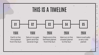 THIS IS A TIMELINE
Earth is the
third planet
from the Sun
19XX
Saturn is a gas
giant and has
several rings
19XX
Neptune is the
farthest planet
from the Sun
20XX
01 02
Mercury is the
closest planet
to the Sun
20XX
Mars is actually
a very cold
planet
20XX
03 04 05
 