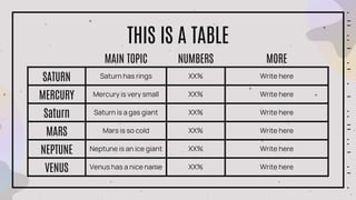 THIS IS A TABLE
MAIN TOPIC NUMBERS MORE
SATURN Saturn has rings XX% Write here
MERCURY Mercury is very small XX% Write here
Saturn Saturn is a gas giant XX% Write here
MARS Mars is so cold XX% Write here
NEPTUNE Neptune is an ice giant XX% Write here
VENUS Venus has a nice name XX% Write here
 