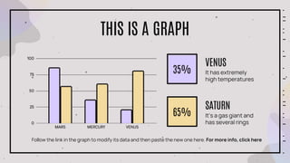 THIS IS A GRAPH
Follow the link in the graph to modify its data and then paste the new one here. For more info, click here
It has extremely
high temperatures
VENUS
It’s a gas giant and
has several rings
SATURN
35%
65%
 