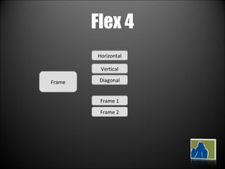 Flex 4 Frame Horizontal Vertical Diagonal Frame 1 Frame 2 