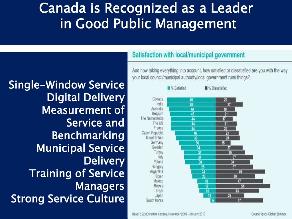 Canadian Best Practices in Measuring Efficiency, Effectiveness and