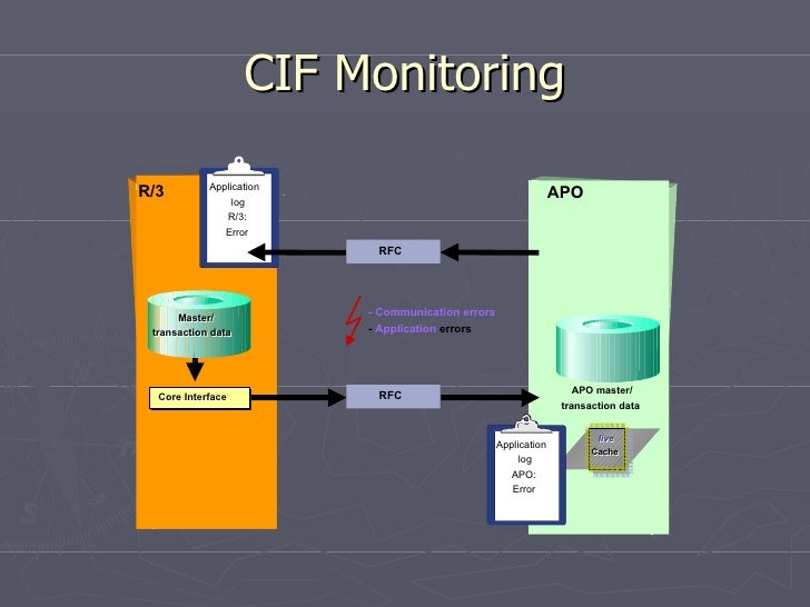Apo core interface cif