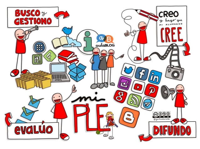Visual Thinking - Design Thinking - Pensamiento Visual - Metodologías ...