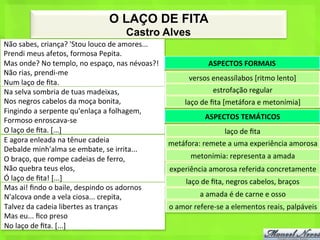 O LAÇO DE FITA
                                                     Castro Alves
Não	
  sabes,	
  criança?	
  'Stou	
  louco	
  de	
  amores...	
  
Prendi	
  meus	
  afetos,	
  formosa	
  Pepita.	
  
Mas	
  onde?	
  No	
  templo,	
  no	
  espaço,	
  nas	
  névoas?!	
                        ASPECTOS	
  FORMAIS	
  
Não	
  rias,	
  prendi-­‐me	
  
                                                                               versos	
  eneassílabos	
  [ritmo	
  lento]	
  
Num	
  laço	
  de	
  ﬁta.	
  
Na	
  selva	
  sombria	
  de	
  tuas	
  madeixas,	
                                         estrofação	
  regular	
  
Nos	
  negros	
  cabelos	
  da	
  moça	
  bonita,	
                          laço	
  de	
  ﬁta	
  [metáfora	
  e	
  metonímia]	
  
Fingindo	
  a	
  serpente	
  qu'enlaça	
  a	
  folhagem,	
  
Formoso	
  enroscava-­‐se	
                                                              ASPECTOS	
  TEMÁTICOS	
  
O	
  laço	
  de	
  ﬁta.	
  [...]	
                                                                 laço	
  de	
  ﬁta	
  
E	
  agora	
  enleada	
  na	
  tênue	
  cadeia	
                      metáfora:	
  remete	
  a	
  uma	
  experiência	
  amorosa	
  
Debalde	
  minh'alma	
  se	
  embate,	
  se	
  irrita...	
  
O	
  braço,	
  que	
  rompe	
  cadeias	
  de	
  ferro,	
                        metonímia:	
  representa	
  a	
  amada	
  
Não	
  quebra	
  teus	
  elos,	
                                      experiência	
  amorosa	
  referida	
  concretamente	
  
Ó	
  laço	
  de	
  ﬁta!	
  [...]	
                                            laço	
  de	
  ﬁta,	
  negros	
  cabelos,	
  braços	
  
Mas	
  ai!	
  ﬁndo	
  o	
  baile,	
  despindo	
  os	
  adornos	
  
N'alcova	
  onde	
  a	
  vela	
  ciosa...	
  crepita,	
                              a	
  amada	
  é	
  de	
  carne	
  e	
  osso	
  
Talvez	
  da	
  cadeia	
  libertes	
  as	
  tranças	
                 o	
  amor	
  refere-­‐se	
  a	
  elementos	
  reais,	
  palpáveis	
  
Mas	
  eu...	
  ﬁco	
  preso	
  
No	
  laço	
  de	
  ﬁta.	
  [...]	
  
 