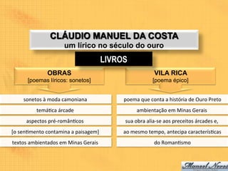 CLÁUDIO MANUEL DA COSTA
                             um lírico no século do ouro
                                                     LIVROS
                    OBRAS                                                     VILA RICA
         [poemas líricos: sonetos]                                           [poema épico]


      sonetos	
  à	
  moda	
  camoniana	
                 poema	
  que	
  conta	
  a	
  história	
  de	
  Ouro	
  Preto	
  
              temá9ca	
  árcade	
                                 ambientação	
  em	
  Minas	
  Gerais	
  
        aspectos	
  pré-­‐român9cos	
                      sua	
  obra	
  alia-­‐se	
  aos	
  preceitos	
  árcades	
  e,	
  
[o	
  sen9mento	
  contamina	
  a	
  paisagem]	
          ao	
  mesmo	
  tempo,	
  antecipa	
  caracterís9cas	
  
textos	
  ambientados	
  em	
  Minas	
  Gerais	
                              do	
  Roman9smo	
  
 