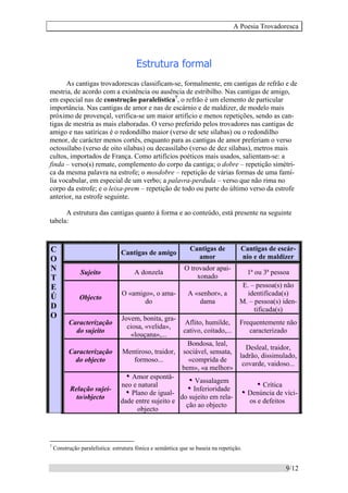 A Poesia Trovadoresca
9/12
Estrutura formal
As cantigas trovadorescas classificam-se, formalmente, em cantigas de refrão e de
mestria, de acordo com a existência ou ausência de estribilho. Nas cantigas de amigo,
em especial nas de construção paralelística7
, o refrão é um elemento de particular
importância. Nas cantigas de amor e nas de escárnio e de maldizer, de modelo mais
próximo de provençal, verifica-se um maior artificio e menos repetições, sendo as can-
tigas de mestria as mais elaboradas. O verso preferido pelos trovadores nas cantigas de
amigo e nas satíricas é o redondilho maior (verso de sete sílabas) ou o redondilho
menor, de carácter menos cortês, enquanto para as cantigas de amor preferiam o verso
octossílabo (verso de oito sílabas) ou decassílabo (verso de dez sílabas), metros mais
cultos, importados de França. Como artifícios poéticos mais usados, salientam-se: a
finda – verso(s) remate, complemento do corpo da cantiga; o dobre – repetição simétri-
ca da mesma palavra na estrofe; o mosdobre – repetição de várias formas de uma famí-
lia vocabular, em especial de um verbo; a palavra-perduda – verso que não rima no
corpo da estrofe; e o leixa-prem – repetição de todo ou parte do último verso da estrofe
anterior, na estrofe seguinte.
A estrutura das cantigas quanto à forma e ao conteúdo, está presente na seguinte
tabela:
Cantigas de amigo
Cantigas de
amor
Cantigas de escár-
nio e de maldizer
Sujeito A donzela
O trovador apai-
xonado
1ª ou 3ª pessoa
Objecto
O «amigo», o ama-
do
A «senhor», a
dama
E. – pessoa(s) não
identificada(s)
M. – pessoa(s) iden-
tificada(s)
Caracterização
do sujeito
Jovem, bonita, gra-
ciosa, «velida»,
«louçana»,...
Aflito, humilde,
cativo, coitado,...
Frequentemente não
caracterizado
Caracterização
do objecto
Mentiroso, traidor,
formoso...
Bondosa, leal,
sociável, sensata,
«comprida de
bem», «a melhor»
Desleal, traidor,
ladrão, dissimulado,
covarde, vaidoso...
C
O
N
T
E
Ú
D
O
Relação sujei-
to/objecto
y
y
y Amor espontâ-
neo e natural
y
y
y Plano de igual-
dade entre sujeito e
objecto
y
y
y Vassalagem
y
y
y Inferioridade
do sujeito em rela-
ção ao objecto
y
y
y Crítica
y
y
y Denúncia de víci-
os e defeitos
7
Construção paralelística: estrutura fónica e semântica que se baseia na repetição.
 