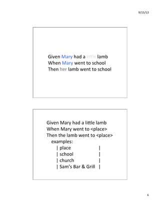 9/15/13	
  
6	
  
Given	
  Mary	
  had	
  a	
  liIle	
  lamb	
  
When	
  Mary	
  went	
  to	
  school	
  
Then	
  the	
  lamb	
  went	
  to	
  school	
  her	
  
Given	
  Mary	
  had	
  a	
  liIle	
  lamb	
  
When	
  Mary	
  went	
  to	
  <place>	
  
Then	
  the	
  lamb	
  went	
  to	
  <place>	
  
	
  examples:	
  
	
   	
  |	
  place 	
   	
   	
   	
   	
   	
  |	
  
	
   	
  |	
  school	
   	
   	
   	
   	
   	
  |	
  
	
   	
  |	
  church	
   	
   	
   	
   	
   	
  |	
  
	
   	
  |	
  Sam’s	
  Bar	
  &	
  Grill 	
  |	
  
 