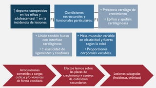 APOFISITIS Y LESIONES FISIARIAS
Articulaciones
sometidas a cargas
cíclicas y/o violentas
de forma cotidiana
Efectos lesivos sobre
las placas de
crecimiento y centros
de osificación
secundarios
Lesiones subagudas
(Insidiosas, crónicas)
↑ deporte competitivo
en los niños y
adolescentes/ ↑ en la
incidencia de lesiones
Condiciones
estructurales y
funcionales particulares:
• Presencia cartílago de
crecimiento
• Epífisis y apófisis
cartilaginosas
• Unión tendón hueso
con interfase
cartilaginosa
• ↑ elasticidad de
ligamentos y tendones
• Masa muscular variable
en elasticidad y fuerza
según la edad
• Proporciones
corporales variables.
 