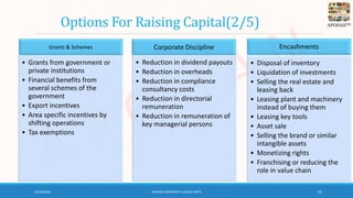 Apohan - Business funding strategy & options - Oct 2020 | PPTX