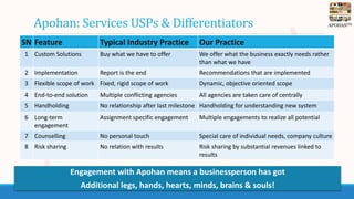 APOHANTM
Apohan: Services USPs & Differentiators
Engagement with Apohan means a businessperson has got
Additional legs, ha...
