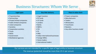 APOHANTM
Business Structures: Whom We Serve
Legal types
• Proprietorships
• Partnerships
• Private limited companies
• Pub...