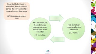 Parentalidade-Bloco 1:
Contribuição das Familias
para o desenvolvimento e
aprendizagem da criança
Atividades para grupos
alvo
EH. Recordar os
bons tempos
quando estamos
internados num
hospital
(45 minutos)
FEC. É melhor
estarmos juntos
na escola
(1-2 horas)
 