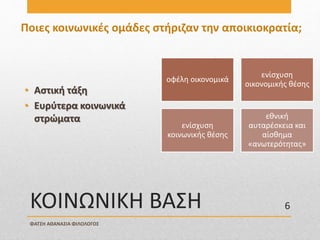 ΚΟΙΝΩΝΙΚΗ ΒΑΣΗ
• Αστική τάξη
• Ευρύτερα κοινωνικά
στρώματα
Ποιες κοινωνικές ομάδες στήριζαν την αποικιοκρατία;
οφέλη οικονομικά
ενίσχυση
οικονομικής θέσης
ενίσχυση
κοινωνικής θέσης
εθνική
αυταρέσκεια και
αίσθημα
«ανωτερότητας»
ΦΑΤΣΗ ΑΘΑΝΑΣΙΑ ΦΙΛΟΛΟΓΟΣ
6
 