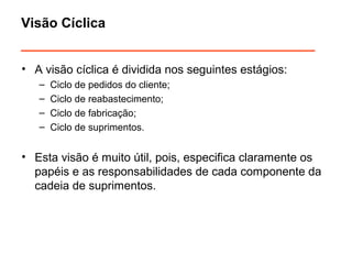 Visão Cíclica 
______________________________ 
• A visão cíclica é dividida nos seguintes estágios: 
– Ciclo de pedidos do cliente; 
– Ciclo de reabastecimento; 
– Ciclo de fabricação; 
– Ciclo de suprimentos. 
• Esta visão é muito útil, pois, especifica claramente os 
papéis e as responsabilidades de cada componente da 
cadeia de suprimentos. 
 