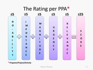 Government Project Ranking Factors Program-Project Priority Rating and Ranking System | PDF