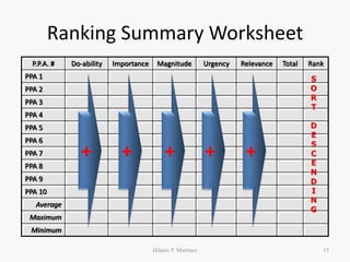 Problem Ranking Matrix Pra Program-Project Priority Rating and Ranking System | PDF