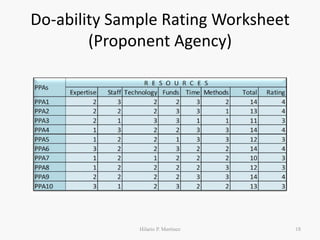 Project Prioritisation Ranking System Program-Project Priority Rating and Ranking System | PDF