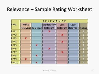 Problem Ranking Matrix Pra Program-Project Priority Rating and Ranking System | PDF