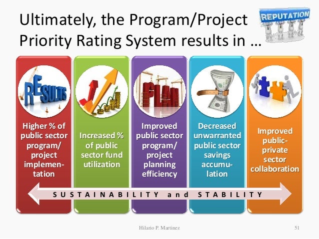 Program-Project Priority Rating and Ranking System