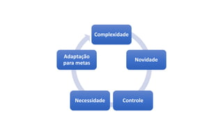 Complexidade
Novidade
Controle
Necessidade
Adaptação
para metas
 