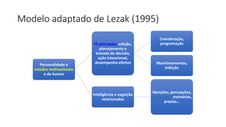 Modelo adaptado de Lezak (1995)
Personalidade e
estados motivacionais
e de humor
FE principais: volição,
planejamento e
tomada de decisão,
ação intencional,
desempenho efetivo
Coordenação,
programação
Monitoramentos,
inibição
Inteligência e cognição
relacionadas
Atenções, percepções,
linguagens, memórias,
praxias…
 