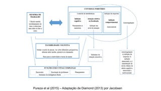 Pureza et al (2015) – Adaptação de Diamond (2013) por Jacobsen
 