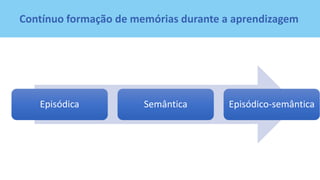 Contínuo formação de memórias durante a aprendizagem
Episódica Semântica Episódico-semântica
 