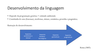 Desenvolvimento da linguagem
• Depende da programação genética + estímulo ambiental;
• Constituída de sons (fonemas), morfemas, sintaxe, semântica, prosódia e pragmática.
Ilustração do desenvolvimento
Rotta (2007)
Aspectos
semânticos e
textual
Aspectos
fonético-
fonológicos
Aspectos
gramaticais
Aspectos
pragmáticos
 