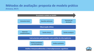 Métodos de avaliação: proposta de modelo prático
(Fonseca, 2017)
Observação clínica
Instrumentos padronizados com análise de discrepâncias
Análise interprocedimentos e intersubprocessos cognitivos
Do primeiro contato ao LAUDO
Entrevista inicial Questões adicionais
Entrevista de
devolução
Materiais
complementares
Tarefas clínicas Tarefas ecológicas
Análise quantitativa
com discrepâncias
Análise qualitativa
 