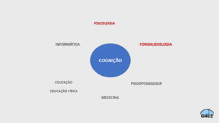 PSICOLOGIA
FONOAUDIOLOGIA
PSICOPEDAGOGIA
MEDICINA
EDUCAÇÃO
EDUCAÇÃO FÍSICA
INFORMÁTICA
COGNIÇÃO
 