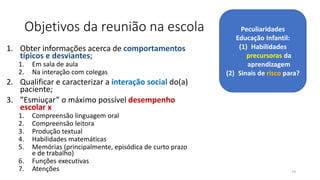 Objetivos da reunião na escola
1. Obter informações acerca de comportamentos
típicos e desviantes;
1. Em sala de aula
2. Na interação com colegas
2. Qualificar e caracterizar a interação social do(a)
paciente;
3. ”Esmiuçar” o máximo possível desempenho
escolar x
1. Compreensão linguagem oral
2. Compreensão leitora
3. Produção textual
4. Habilidades matemáticas
5. Memórias (principalmente, episódica de curto prazo
e de trabalho)
6. Funções executivas
7. Atenções 74
Peculiaridades
Educação Infantil:
(1) Habilidades
precursoras da
aprendizagem
(2) Sinais de risco para?
 