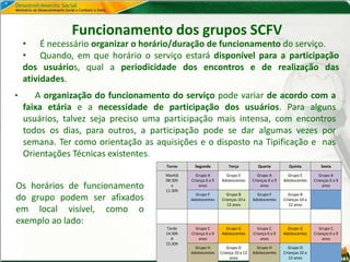 Funcionamento dos grupos SCFV
• É necessário organizar o horário/duração de funcionamento do serviço.
• Quando, em que horário o serviço estará disponível para a participação
dos usuários, qual a periodicidade dos encontros e de realização das
atividades.
• A organização do funcionamento do serviço pode variar de acordo com a
faixa etária e a necessidade de participação dos usuários. Para alguns
usuários, talvez seja preciso uma participação mais intensa, com encontros
todos os dias, para outros, a participação pode se dar algumas vezes por
semana. Ter como orientação as aquisições e o disposto na Tipificação e nas
Orientações Técnicas existentes.
Turno Segunda Terça Quarta Quinta Sexta
Manhã
08:30h
a
11:30h
Grupo A
Criança 6 a 9
anos
Grupo E
Adolescentes
Grupo A
Crianças 6 a 9
anos
Grupo E
Adolescentes
Grupo A
Crianças 6 a 9
anos
Grupo F
Adolescentes
Grupo B
Crianças 10 a
12 anos
Grupo F
Adolescentes
Grupo B
Crianças 10 a
12 anos
Tarde
14:30h
A
15:30h
Grupo C
Criança 6 a 9
anos
Grupo G
Adolescentes
Grupo C
Criança 6 a 9
anos
Grupo G
Adolescentes
Grupo C
Crianças 6 a 9
anos
Grupo H
Adolescentes
Grupo D
Criança 10 a 12
anos
Grupo H
Adolescentes
Grupo D
Crianças 10 a
12 anos
Os horários de funcionamento
do grupo podem ser afixados
em local visível, como o
exemplo ao lado:
 