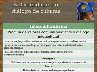 Interculturalismo
Procura de valores comuns mediante o diálogo
intercultural
• discriminação positiva: mais oportunidades para os mais desfavorecidos
• programas de integração prioritária para combater as desigualdades
socioeconómicas
• diálogo cultural, educação intercultural, democracia cultural,
transculturalidade
Vantagens
Valores comuns que permitem viver juntos, cidadania intercultural
Riscos
Dificuldade em manter o diálogo empenhado
 