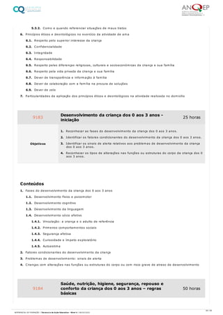 5.3.2. Como e quando referenciar situações de maus tratos
6. Princípios éticos e deontológicos no exercício da atividade de ama
6.1. Respeito pelo superior interesse da criança
6.2. Confidencialidade
6.3. Integridade
6.4. Responsabilidade
6.5. Respeito pelas diferenças religiosas, culturais e socioeconómicas da criança e sua família
6.6. Respeito pela vida privada da criança e sua família
6.7. Dever de transparência e informação à família
6.8. Dever de colaboração com a família na procura de soluções
6.9. Dever de zelo
7. Particularidades da aplicação dos princípios éticos e deontológicos na atividade realizada no domicílio
1. Fases do desenvolvimento da criança dos 0 aos 3 anos
1.1. Desenvolvimento físico e psicomotor
1.2. Desenvolvimento cognitivo
1.3. Desenvolvimento da linguagem
1.4. Desenvolvimento sócio afetivo
1.4.1. Vinculação: a criança e o adulto de referência
1.4.2. Primeiros comportamentos sociais
1.4.3. Segurança afetiva
1.4.4. Curiosidade e ímpeto exploratório
1.4.5. Autoestima
2. Fatores condicionantes do desenvolvimento da criança
3. Problemas de desenvolvimento: sinais de alerta
4. Crianças com alterações nas funções ou estruturas do corpo ou com risco grave de atraso de desenvolvimento
9183 Desenvolvimento da criança dos 0 aos 3 anos -
iniciação
25 horas
Objetivos
1. Reconhecer as fases do desenvolvimento da criança dos 0 aos 3 anos.
2. Identificar os fatores condicionantes do desenvolvimento da criança dos 0 aos 3 anos.
3. Identificar os sinais de alerta relativos aos problemas de desenvolvimento da criança
dos 0 aos 3 anos.
4. Reconhecer os tipos de alterações nas funções ou estruturas do corpo da criança dos 0
aos 3 anos.
Conteúdos
9184
Saúde, nutrição, higiene, segurança, repouso e
conforto da criança dos 0 aos 3 anos – regras
básicas
50 horas
39 / 59
REFERENCIAL DE FORMAÇÃO | Técnico/a de Ação Educativa - Nível 4 | 08/02/2022
 