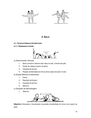 2. SOLO

2.1. TÉCNICAS GÍMNICAS ELEMENTARES
2.1.1. Rolamento à frente




a) Determinantes Técnicas
         1.   Apoio correcto e efectivo das mãos no solo, à frente dos pés;
         2.   Flexão da cabeça (queixo ao peito);
         3.   Impulsão de pernas;
         4.   Posição arredondada do tronco até ao apoio dos pés no solo.
b) Acções Motoras Fundamentais
         1.   Fecho;
         2.   Repulsão de braços;
         3.   Impulsão de pernas;
         4.   Abertura.
c) Situações de Aprendizagem
         1.   “Bolinha”:




Objectivo: Educação e manutenção da posição arredondada do tronco com queixo ao
peito.

                                                                              12
 