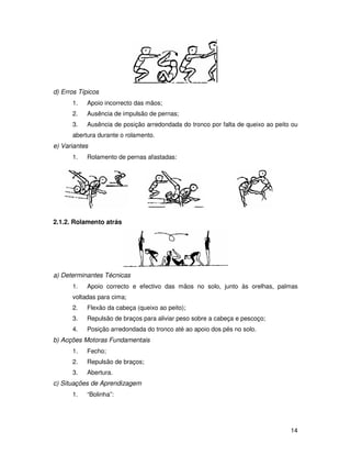 d) Erros Típicos
      1.   Apoio incorrecto das mãos;
      2.   Ausência de impulsão de pernas;
      3.   Ausência de posição arredondada do tronco por falta de queixo ao peito ou
      abertura durante o rolamento.
e) Variantes
      1.   Rolamento de pernas afastadas:




2.1.2. Rolamento atrás




a) Determinantes Técnicas
      1.   Apoio correcto e efectivo das mãos no solo, junto às orelhas, palmas
      voltadas para cima;
      2.   Flexão da cabeça (queixo ao peito);
      3.   Repulsão de braços para aliviar peso sobre a cabeça e pescoço;
      4.   Posição arredondada do tronco até ao apoio dos pés no solo.
b) Acções Motoras Fundamentais
      1.   Fecho;
      2.   Repulsão de braços;
      3.   Abertura.
c) Situações de Aprendizagem
      1.   “Bolinha”:




                                                                                 14
 