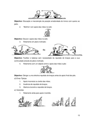 Objectivo: Educação e manutenção da posição arredondada do tronco com queixo ao
peito.
         2.   “Bolinha” com apoio das mãos no solo:




Objectivo: Educar o apoio das mãos no solo.
         3.   Rolamento em plano inclinado:



                                        Ou



Objectivo: Facilitar o balanço sem necessidade da repulsão de braços para a sua
continuidade através do plano inclinado.
         4.   Rolamento com um objecto entre o apoio das mãos e pés:




Objectivo: Obrigar a uma efectiva repulsão de braços antes do apoio final dos pés.
d) Erros Típicos
         1.   Apoio incorrecto ou tardio das mãos;
         2.   Ausência de repulsão de braços;
         3.   Abertura durante a repulsão de braços.
e) Variantes
         1.   Rolamento atrás para apoio invertido.




                                                                                     15
 