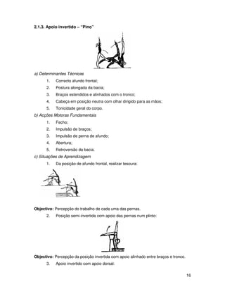 2.1.3. Apoio invertido – “Pino”




a) Determinantes Técnicas
      1.   Correcto afundo frontal;
      2.   Postura alongada da bacia;
      3.   Braços estendidos e alinhados com o tronco;
      4.   Cabeça em posição neutra com olhar dirigido para as mãos;
      5.   Tonicidade geral do corpo.
b) Acções Motoras Fundamentais
      1.   Fecho;
      2.   Impulsão de braços;
      3.   Impulsão de perna de afundo;
      4.   Abertura;
      5.   Retroversão da bacia.
c) Situações de Aprendizagem
      1.   Da posição de afundo frontal, realizar tesoura:




Objectivo: Percepção do trabalho de cada uma das pernas.
      2.   Posição semi-invertida com apoio das pernas num plinto:




Objectivo: Percepção da posição invertida com apoio alinhado entre braços e tronco.
      3.   Apoio invertido com apoio dorsal:

                                                                                      16
 