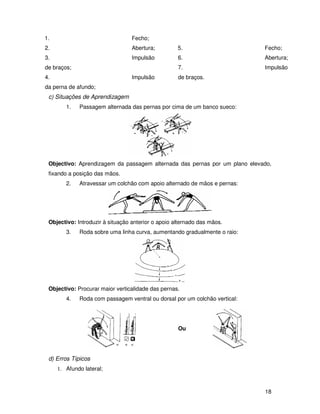 1.                                Fecho;
2.                                Abertura;         5.                      Fecho;
3.                                Impulsão          6.                      Abertura;
de braços;                                          7.                      Impulsão
4.                                Impulsão          de braços.
da perna de afundo;
 c) Situações de Aprendizagem
        1.   Passagem alternada das pernas por cima de um banco sueco:




 Objectivo: Aprendizagem da passagem alternada das pernas por um plano elevado,
 fixando a posição das mãos.
        2.   Atravessar um colchão com apoio alternado de mãos e pernas:




 Objectivo: Introduzir à situação anterior o apoio alternado das mãos.
        3.   Roda sobre uma linha curva, aumentando gradualmente o raio:




 Objectivo: Procurar maior verticalidade das pernas.
        4.   Roda com passagem ventral ou dorsal por um colchão vertical:




                                                    Ou




 d) Erros Típicos
     1. Afundo lateral;



                                                                            18
 