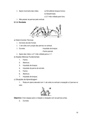 2. Apoio incorrecto das mãos:             a) Simultâneo braços-tronco;
                                             b) Desalinhado;
                                             c) 2.ª mão voltada para fora.
   3. Não passar as pernas pela vertical.
2.1.5. Rondada




a) Determinantes Técnicas
   1. Correcto afundo frontal;
   2. ¼ de volta com junção das pernas na vertical;
   3. Curveta:                         - Impulsão de braços;
                                       - Fecho parcial.
   4. Apoio das mãos: a 2.ª mão voltada para a 1.ª.
b) Acções Motoras Fundamentais
      1.      Fecho;
      2.      Abertura;
      3.      Impulsão de braços;
      4.      Impulsão da perna de afundo;
      5.      Fecho;
      6.      Abertura;
      7.      Impulsão de braços;
c) Situações de Aprendizagem
      1.      Roda em plano elevado com ¼ de volta na vertical e recepção a 2 pernas no
      solo:




Objectivo: Criar espaço para a rotação e recepção com as pernas juntas.
      2.      Curveta:




                                                                                    19
 