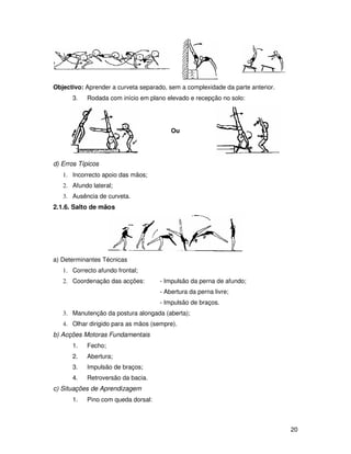 Objectivo: Aprender a curveta separado, sem a complexidade da parte anterior.
      3.   Rodada com início em plano elevado e recepção no solo:




                                         Ou




d) Erros Típicos
   1. Incorrecto apoio das mãos;
   2. Afundo lateral;
   3. Ausência de curveta.
2.1.6. Salto de mãos




a) Determinantes Técnicas
   1. Correcto afundo frontal;
   2. Coordenação das acções:        - Impulsão da perna de afundo;
                                     - Abertura da perna livre;
                                     - Impulsão de braços.
   3. Manutenção da postura alongada (aberta);
   4. Olhar dirigido para as mãos (sempre).
b) Acções Motoras Fundamentais
      1.   Fecho;
      2.   Abertura;
      3.   Impulsão de braços;
      4.   Retroversão da bacia.
c) Situações de Aprendizagem
      1.   Pino com queda dorsal:



                                                                                20
 