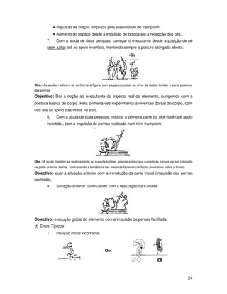 • Impulsão de braços ampliada pela elasticidade do trampolim;
               • Aumento do espaço desde a impulsão de braços até à recepção dos pés.
        7.      Com a ajuda de duas pessoas, carregar o executante desde a posição de pé
        (sem salto) até ao apoio invertido, mantendo sempre a postura alongada aberta:




Obs.: As ajudas realizam-se conforme a figura, com pegas cruzadas ao nível da região lombar e parte posterior
das pernas.
Objectivo: Dar a noção ao executante do trajecto real do elemento, cumprindo com a
postura básica do corpo. Pela primeira vez experimenta a inversão dorsal do corpo, com
voo até ao apoio das mãos no solo.
        8.      Com a ajuda de duas pessoas, realizar a primeira parte do flick-flack (até apoio
        invertido), com a impulsão de pernas realizada num mini-trampolim:




Obs.: A ajuda mantém-se relativamente ao suporte lombar, apenas a mão que suporta as pernas vai ser colocada
na parte anterior destas, contrariando a tendência das mesmas fazerem um fecho prematuro sobre o tronco.
Objectivo: Igual à situação anterior com a introdução da parte inicial (impulsão das pernas
facilitada).
        9.      Situação anterior continuando com a realização da Curveta:




Objectivo: execução global do elemento com a impulsão de pernas facilitada.
d) Erros Típicos
        1.      Posição inicial incorrecta:



                                                Ou




                                                                                                           24
 