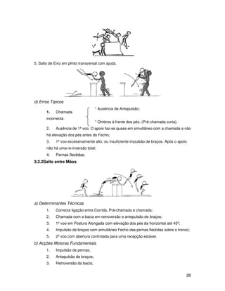 5. Salto de Eixo em plinto transversal com ajuda.




d) Erros Típicos
                                    * Ausência de Antepulsão;
       1.   Chamada
       incorrecta:
                                    * Ombros à frente dos pés. (Pré-chamada curta).
       2.   Ausência de 1º voo. O apoio faz-se quase em simultâneo com a chamada e não
       há elevação dos pés antes do Fecho;
       3.   1º voo excessivamente alto; ou insuficiente impulsão de braços. Após o apoio
       não há uma re-inversão total;
       4.   Pernas flectidas.
3.2.2Salto entre Mãos




a) Determinantes Técnicas
       1.   Correcta ligação entre Corrida, Pré-chamada e chamada;
       2.   Chamada com a bacia em retroversão e antepulsão de braços;
       3.   1º voo em Postura Alongada com elevação dos pés da horizontal até 45º;
       4.   Impulsão de braços com simultâneo Fecho das pernas flectidas sobre o tronco;
       5.   2º voo com abertura controlada para uma recepção estável.
b) Acções Motoras Fundamentais
       1.   Impulsão de pernas;
       2.   Antepulsão de braços;
       3.   Retroversão da bacia;


                                                                                       28
 