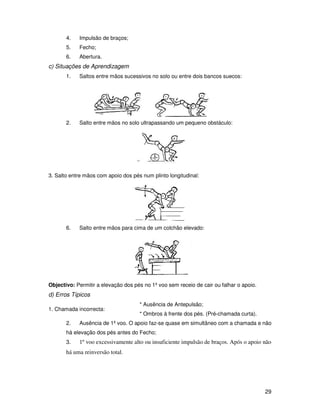 4.   Impulsão de braços;
       5.   Fecho;
       6.   Abertura.
c) Situações de Aprendizagem
       1.   Saltos entre mãos sucessivos no solo ou entre dois bancos suecos:




       2.   Salto entre mãos no solo ultrapassando um pequeno obstáculo:




3. Salto entre mãos com apoio dos pés num plinto longitudinal:




       6.   Salto entre mãos para cima de um colchão elevado:




Objectivo: Permitir a elevação dos pés no 1º voo sem receio de cair ou falhar o apoio.
d) Erros Típicos
                                     * Ausência de Antepulsão;
1. Chamada incorrecta:
                                     * Ombros à frente dos pés. (Pré-chamada curta).
       2.   Ausência de 1º voo. O apoio faz-se quase em simultâneo com a chamada e não
       há elevação dos pés antes do Fecho;
       3.   1º voo excessivamente alto ou insuficiente impulsão de braços. Após o apoio não
       há uma reinversão total.




                                                                                         29
 