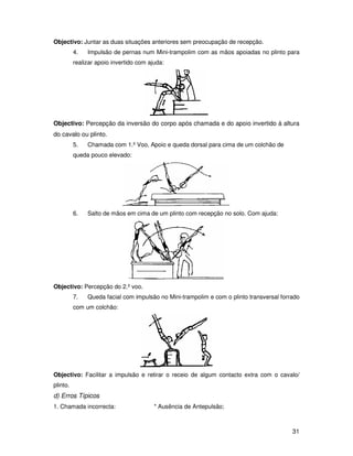 Objectivo: Juntar as duas situações anteriores sem preocupação de recepção.
          4.   Impulsão de pernas num Mini-trampolim com as mãos apoiadas no plinto para
          realizar apoio invertido com ajuda:




Objectivo: Percepção da inversão do corpo após chamada e do apoio invertido à altura
do cavalo ou plinto.
          5.   Chamada com 1.º Voo, Apoio e queda dorsal para cima de um colchão de
          queda pouco elevado:




          6.   Salto de mãos em cima de um plinto com recepção no solo. Com ajuda:




Objectivo: Percepção do 2.º voo.
          7.   Queda facial com impulsão no Mini-trampolim e com o plinto transversal forrado
          com um colchão:




Objectivo: Facilitar a impulsão e retirar o receio de algum contacto extra com o cavalo/
plinto.
d) Erros Típicos
1. Chamada incorrecta:                   * Ausência de Antepulsão;



                                                                                          31
 