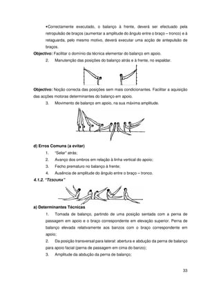 • Correctamente executado, o balanço à frente, deverá ser efectuado pela
      retropulsão de braços (aumentar a amplitude do ângulo entre o braço – tronco) e à
      retaguarda, pelo mesmo motivo, deverá executar uma acção de antepulsão de
      braços.
Objectivo: Facilitar o domínio da técnica elementar do balanço em apoio.
      2.    Manutenção das posições do balanço atrás e à frente, no espaldar.




Objectivo: Noção correcta das posições sem mais condicionantes. Facilitar a aquisição
das acções motoras determinantes do balanço em apoio.
      3.    Movimento de balanço em apoio, na sua máxima amplitude.




d) Erros Comuns (a evitar)
      1.    “Selar” atrás;
      2.    Avanço dos ombros em relação à linha vertical do apoio;
      3.    Fecho prematuro no balanço à frente;
      4.    Ausência de amplitude do ângulo entre o braço – tronco.
4.1.2. “TESOURA”




a) Determinantes Técnicas
      1.    Tomada de balanço, partindo de uma posição sentada com a perna de
      passagem em apoio e o braço correspondente em elevação superior. Perna de
      balanço elevada relativamente aos banzos com o braço correspondente em
      apoio;
      2.    Da posição transversal para lateral: abertura e abdução da perna de balanço
      para apoio facial (perna de passagem em cima do banzo);
      3.    Amplitude da abdução da perna de balanço;



                                                                                    33
 