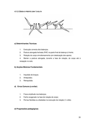 4.1.3. SAÍDA À FRENTE COM ½VOLTA




a) Determinantes Técnicas


      1.   Execução correcta dos balanços;
      2.   Postura alongada fechada (PAF) na parte final do balanço à frente;
      3.   Rotação do corpo simultaneamente com deslocação dos apoios;
      4.   Manter a postura alongada, durante a fase de rotação, do corpo até à
      recepção no solo;


b) Acções Motoras Fundamentais



      1.   Impulsão de braços;
      2.   Antepulsão;
      3.   Retropulsão.


d) Erros Comuns (a evitar)



      1.   Fraca amplitude nos balanços;
      2.   Fecho exagerado na fase de rotação do corpo;
      3.   Pernas flectidas ou afastadas na execução da rotação (½ volta).




d) Progressões pedagógicas



                                                                                35
 
