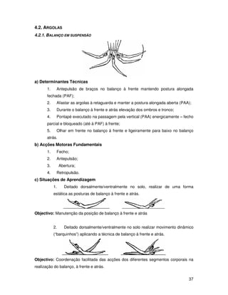 4.2. ARGOLAS
4.2.1. BALANÇO EM SUSPENSÃO




a) Determinantes Técnicas
       1.    Antepulsão de braços no balanço à frente mantendo postura alongada
       fechada (PAF);
       2.    Afastar as argolas à retaguarda e manter a postura alongada aberta (PAA);
       3.    Durante o balanço à frente e atrás elevação dos ombros e tronco;
       4.    Pontapé executado na passagem pela vertical (PAA) energicamente – fecho
       parcial e bloqueado (até à PAF) à frente;
       5.    Olhar em frente no balanço à frente e ligeiramente para baixo no balanço
       atrás.
b) Acções Motoras Fundamentais
       1.    Fecho;
       2.    Antepulsão;
       3.        Abertura;
       4.    Retropulsão.
c) Situações de Aprendizagem
            1.     Deitado dorsalmente/ventralmente no solo, realizar de uma forma
            estática as posturas de balanço à frente e atrás.



Objectivo: Manutenção da posição de balanço à frente e atrás


            2.     Deitado dorsalmente/ventralmente no solo realizar movimento dinâmico
            (“barquinhos”) aplicando a técnica de balanço à frente e atrás.




Objectivo: Coordenação facilitada das acções dos diferentes segmentos corporais na
realização do balanço, à frente e atrás.


                                                                                    37
 